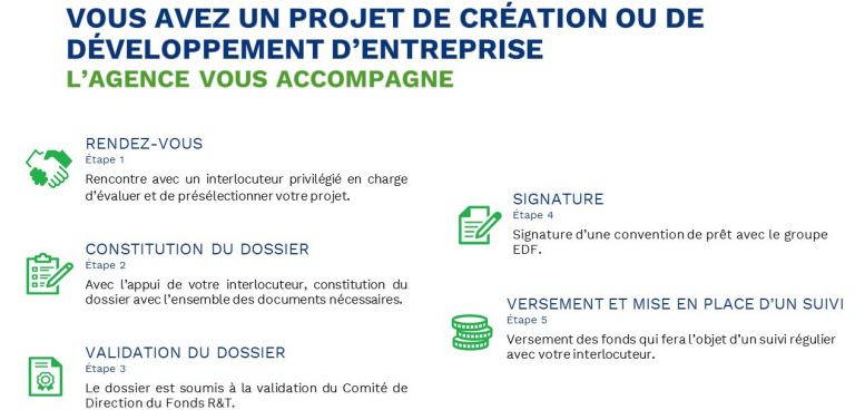 Processus d'instruction du dossier